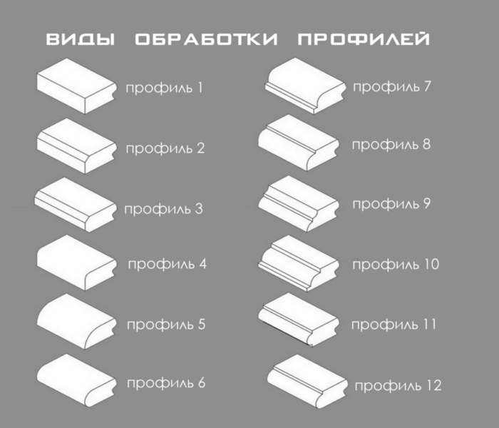 Искусственный камень размеры листа. Чертеж подоконника из искусственного камня. Кромка подоконника из искусственного камня. Профиль подоконника из искусственного камня. Толщина подоконника из искусственного камня.