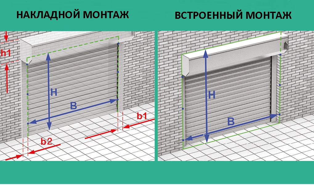 Накладной монтаж